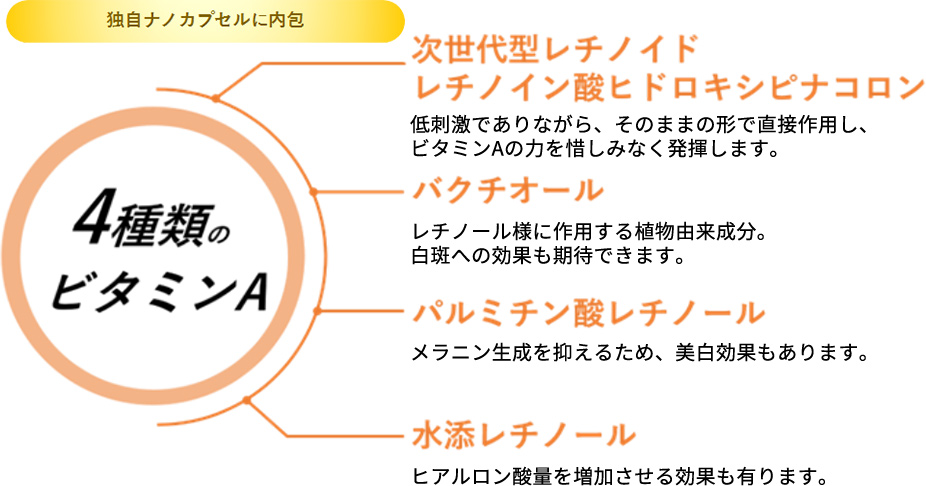 【４種類のビタミンA】次世代型レチノイド・レチノイン酸ヒドロキシピナコロン、バクチオール、パルミチン酸レチノール、水添レチノール